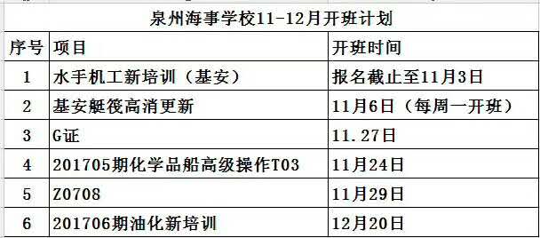 2017年11月至12月开班计划